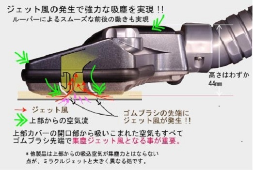 値下げ★ミラクルジェット ２